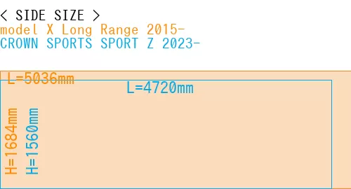 #model X Long Range 2015- + CROWN SPORTS SPORT Z 2023-